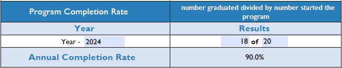 Program Completion Rate Data