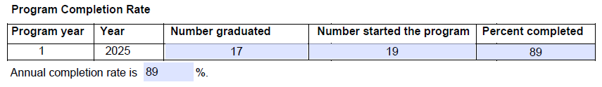 Table of Program Completion Rate